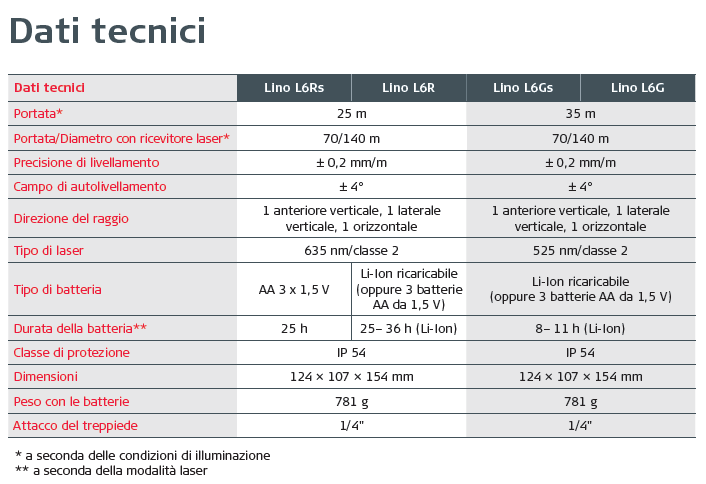 Leica Lino L6Gs-1 6 img 4922 1 Tm1K6p4wvY